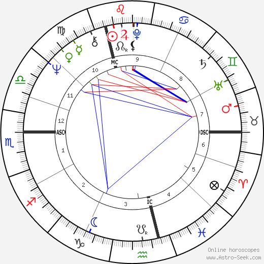 Gérard Deprez birth chart, Gérard Deprez astro natal horoscope, astrology