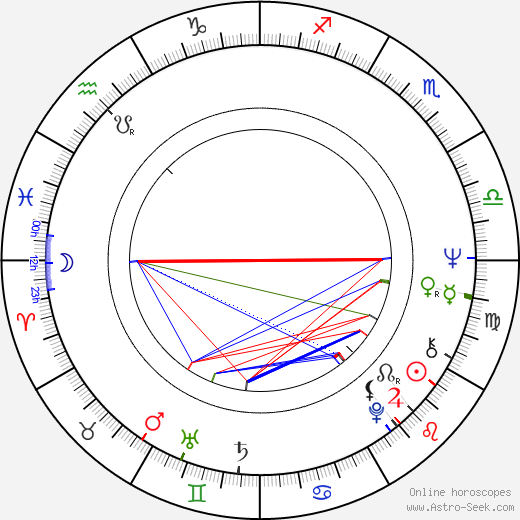 Giovanni Rivera birth chart, Giovanni Rivera astro natal horoscope, astrology