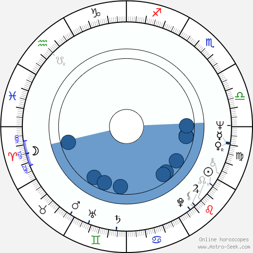 Hannu Heikinheimo horoscope, astrology, sign, zodiac, date of birth, instagram