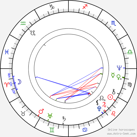 Hannu Heikinheimo birth chart, Hannu Heikinheimo astro natal horoscope, astrology