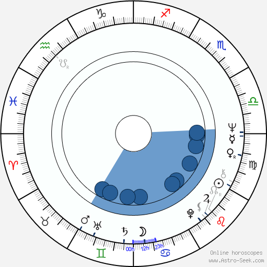 Harry Manfredini horoscope, astrology, sign, zodiac, date of birth, instagram
