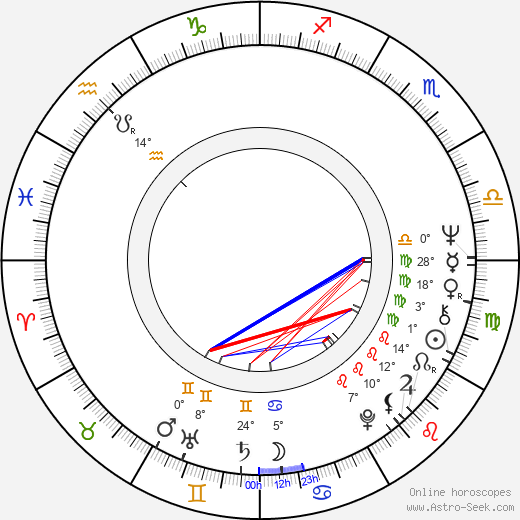 Harry Manfredini birth chart, biography, wikipedia 2023, 2024