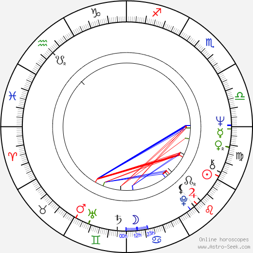 Harry Manfredini birth chart, Harry Manfredini astro natal horoscope, astrology