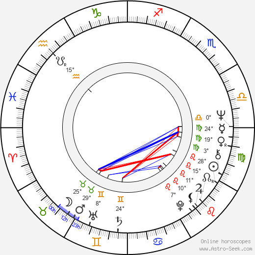 Henrik Liljeberg birth chart, biography, wikipedia 2023, 2024