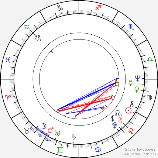 Henrik Liljeberg birth chart, Henrik Liljeberg astro natal horoscope, astrology