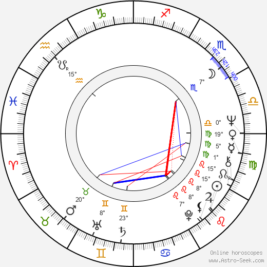 Herman Fabri birth chart, biography, wikipedia 2023, 2024