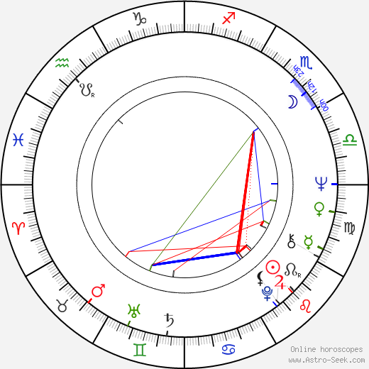 Herman Fabri birth chart, Herman Fabri astro natal horoscope, astrology