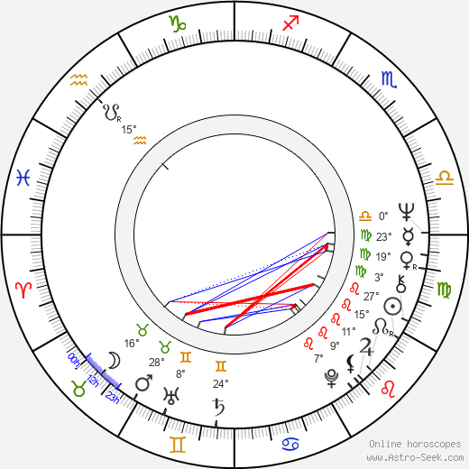 Hugh Wilson birth chart, biography, wikipedia 2024, 2025