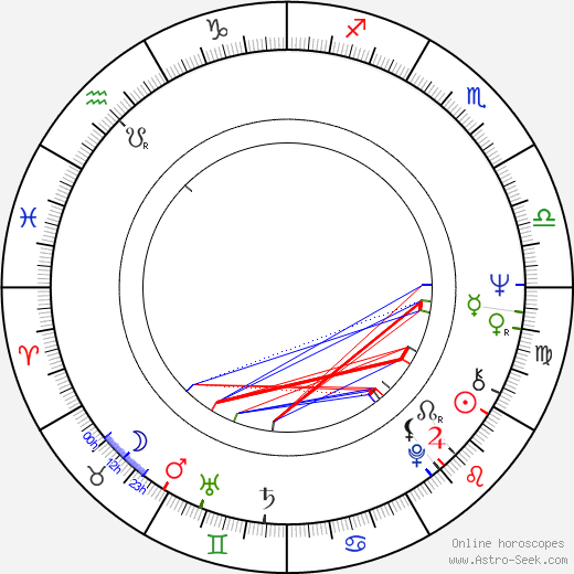 Hugh Wilson birth chart, Hugh Wilson astro natal horoscope, astrology