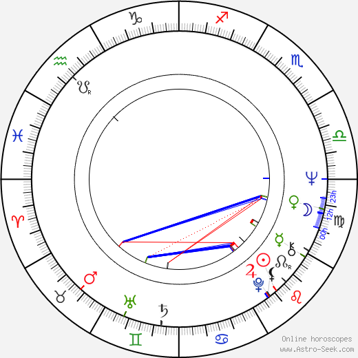 Ilari Paatso birth chart, Ilari Paatso astro natal horoscope, astrology