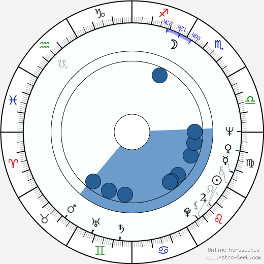 Irena Karel horoscope, astrology, sign, zodiac, date of birth, instagram