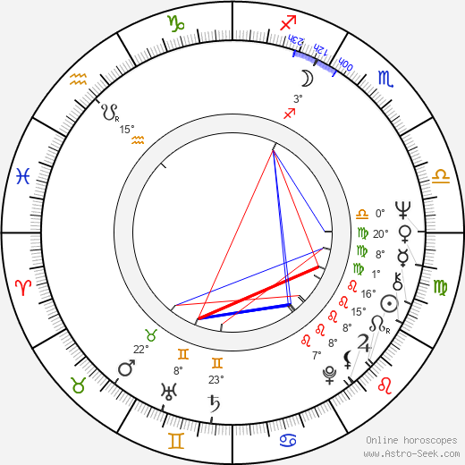 Irena Karel birth chart, biography, wikipedia 2023, 2024