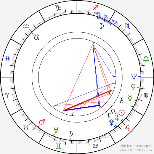Irena Karel birth chart, Irena Karel astro natal horoscope, astrology