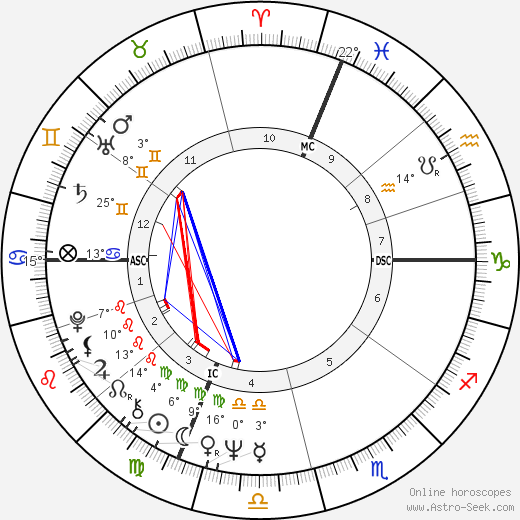 Jacques Nolot birth chart, biography, wikipedia 2023, 2024