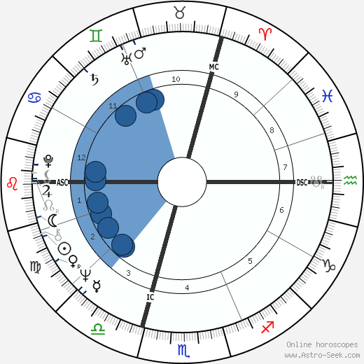 Jean Claude Killy horoscope, astrology, sign, zodiac, date of birth, instagram