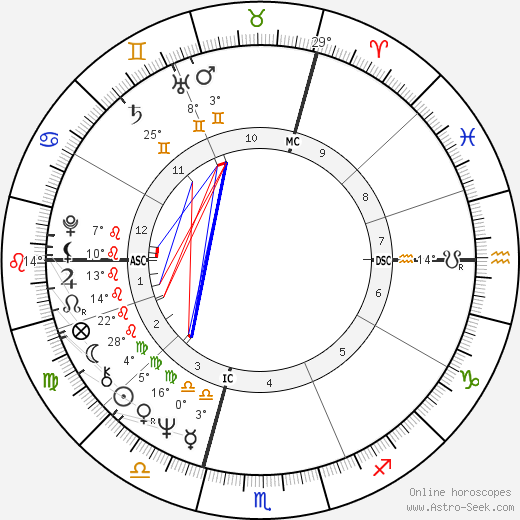 Jean Claude Killy birth chart, biography, wikipedia 2024, 2025