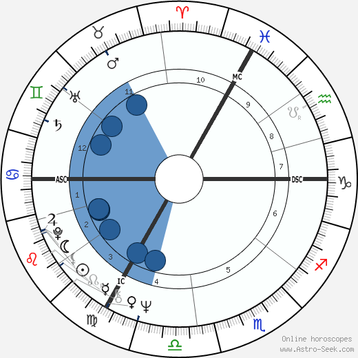 Jean-Pierre Divoire Oroscopo, astrologia, Segno, zodiac, Data di nascita, instagram