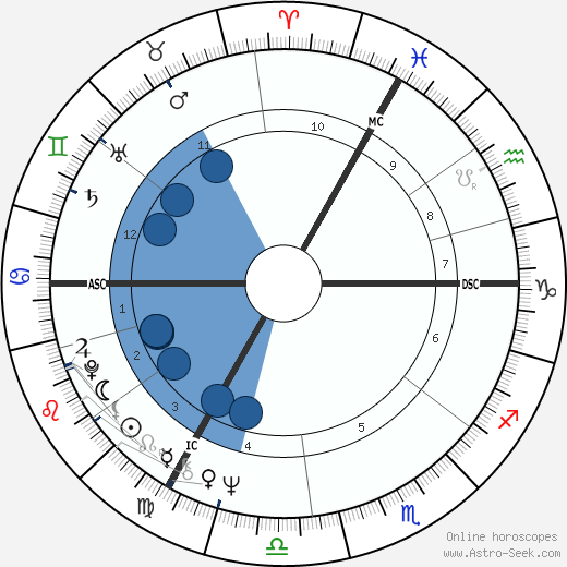 Jean-Pierre Divoire wikipedia, biography, birth chart, instagram Jean-Pierre Divoire wikipedia, horoscope, astrology, instagram