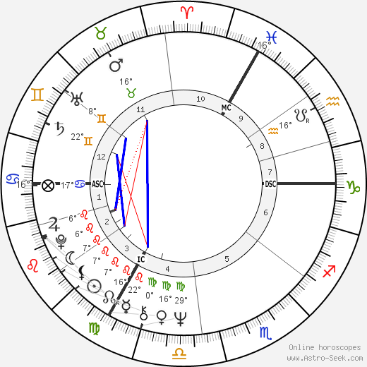 Jean-Pierre Divoire birth chart, biography, wikipedia 2023, 2024