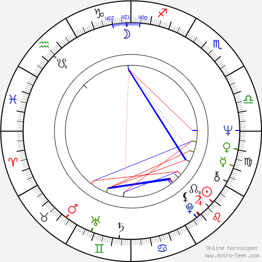 Jean-Pierre Talbot birth chart, Jean-Pierre Talbot astro natal horoscope, astrology