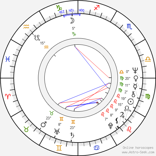 Jeff Bleckner birth chart, biography, wikipedia 2024, 2025