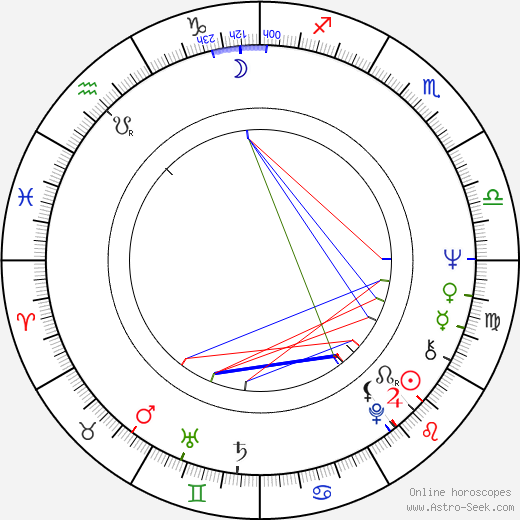 Jeff Bleckner birth chart, Jeff Bleckner astro natal horoscope, astrology