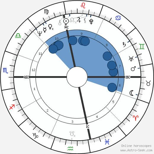 Jiggs Whigham horoscope, astrology, sign, zodiac, date of birth, instagram