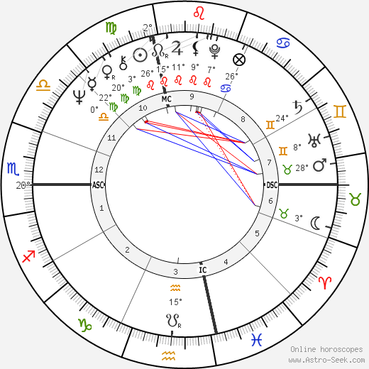 Jiggs Whigham birth chart, biography, wikipedia 2023, 2024