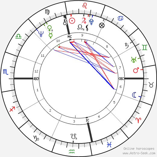 Jiggs Whigham birth chart, Jiggs Whigham astro natal horoscope, astrology