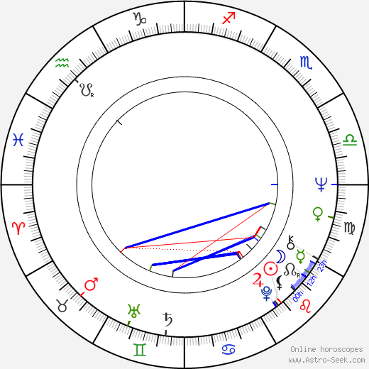 Kari Rimaila birth chart, Kari Rimaila astro natal horoscope, astrology
