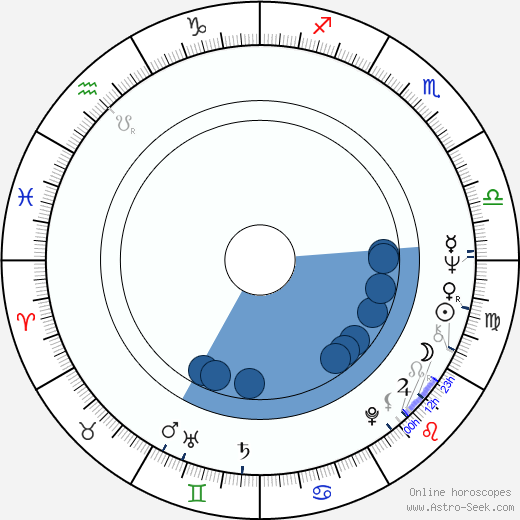 Károly Ferenc Szabó horoscope, astrology, sign, zodiac, date of birth, instagram
