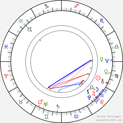 Károly Ferenc Szabó birth chart, Károly Ferenc Szabó astro natal horoscope, astrology