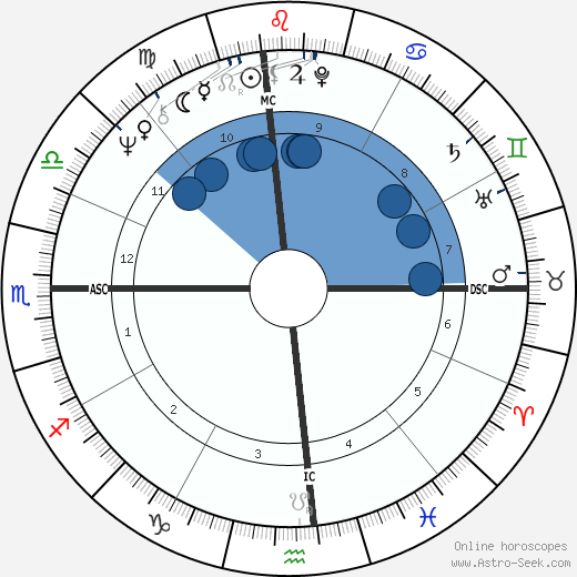 Kathy Lennon wikipedia, biography, birth chart, instagram Kathy Lennon wikipedia, horoscope, astrology, instagram