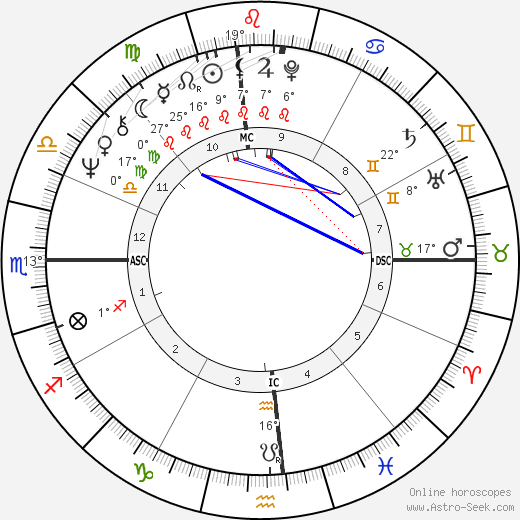 Kathy Lennon birth chart, biography, wikipedia 2023, 2024