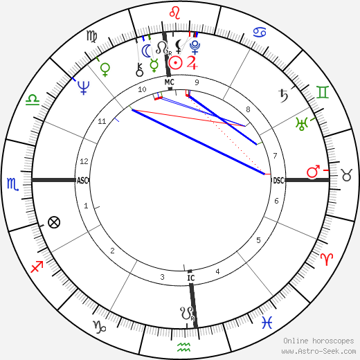 Kathy Lennon birth chart, Kathy Lennon astro natal horoscope, astrology