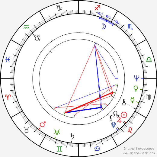 Klaus Emmerich birth chart, Klaus Emmerich astro natal horoscope, astrology