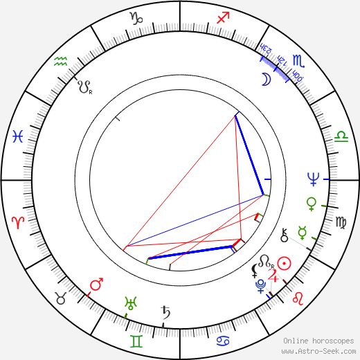 Ladislav Županič birth chart, Ladislav Županič astro natal horoscope, astrology