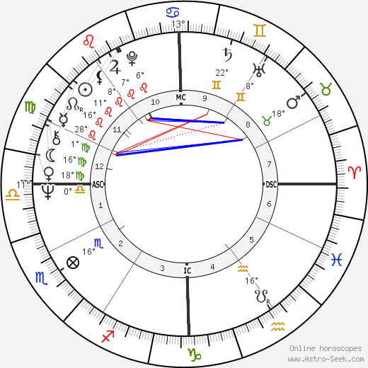 Laura Biagiotti birth chart, biography, wikipedia 2023, 2024