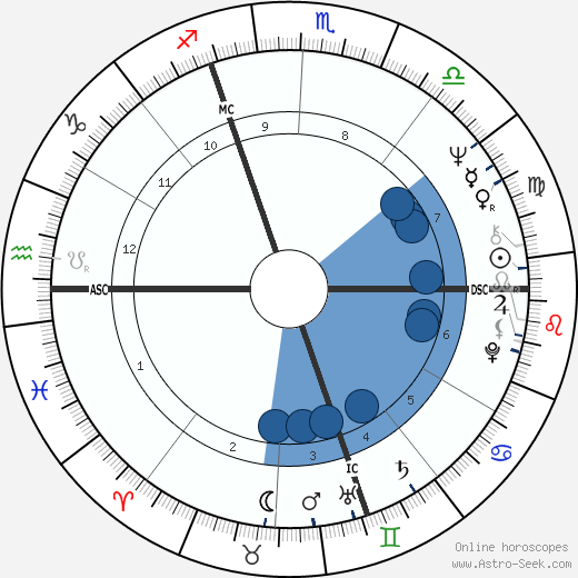 Lino Capolicchio wikipedia, horoscope, astrology, instagram