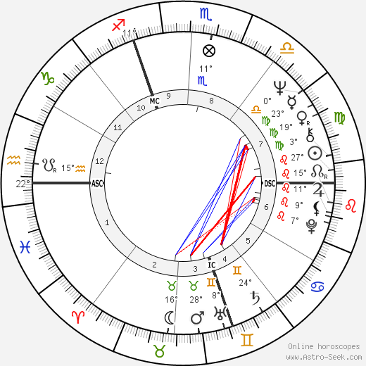 Lino Capolicchio birth chart, biography, wikipedia 2024, 2025