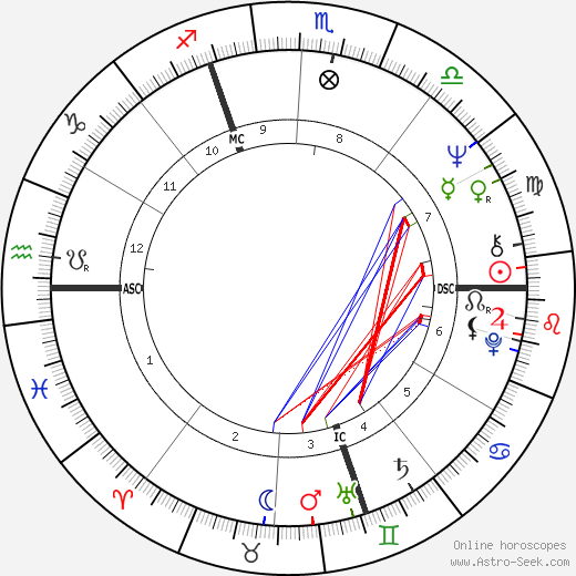 Lino Capolicchio birth chart, Lino Capolicchio astro natal horoscope, astrology