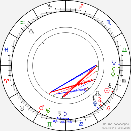 Lisa Harrow birth chart, Lisa Harrow astro natal horoscope, astrology