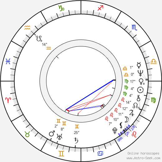 Lou Piniella birth chart, biography, wikipedia 2024, 2025