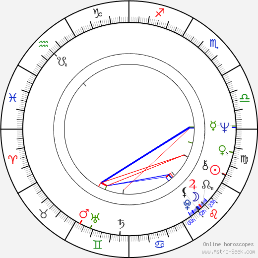 Lou Piniella birth chart, Lou Piniella astro natal horoscope, astrology