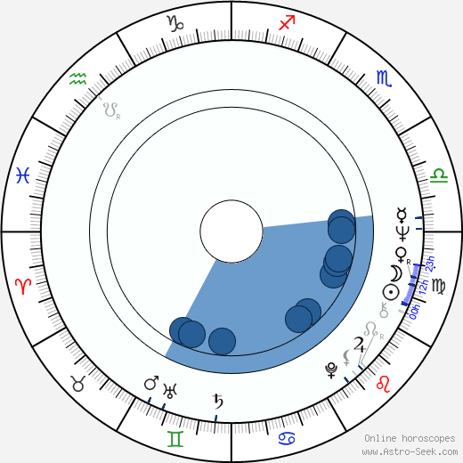 Marcela Hynčicová horoscope, astrology, sign, zodiac, date of birth, instagram