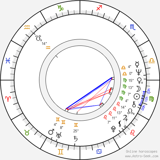 Marcela Hynčicová birth chart, biography, wikipedia 2024, 2025
