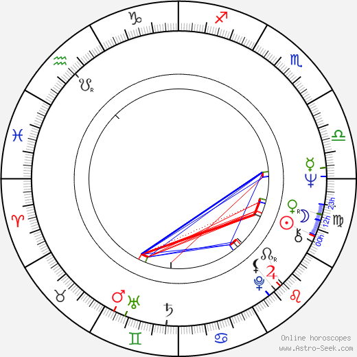 Marcela Hynčicová birth chart, Marcela Hynčicová astro natal horoscope, astrology