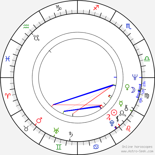 Margaret Lee birth chart, Margaret Lee astro natal horoscope, astrology