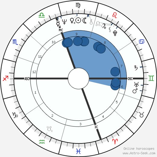 Marilyn McCoo wikipedia, horoscope, astrology, instagram