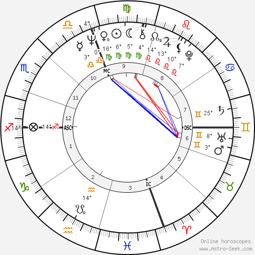 Marilyn McCoo birth chart, biography, wikipedia 2023, 2024